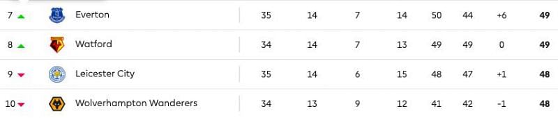 Who will find themselves in the Europa League?